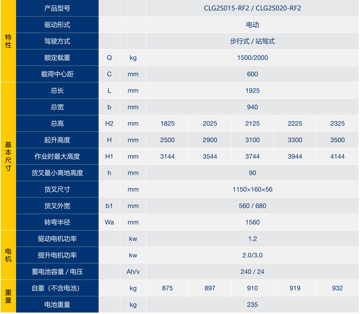 4步行式-站駕式全電動堆垛車介紹2.jpg