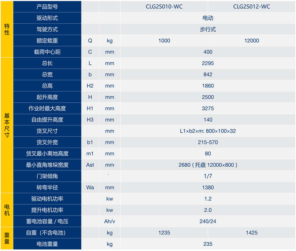 7步行式電動(dòng)平衡重式托盤堆垛車2.jpg