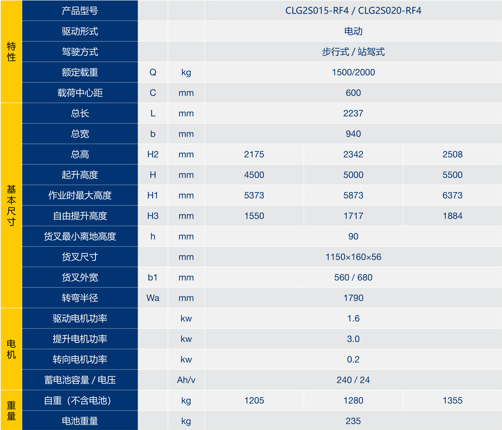 6步行式  站駕式全電動堆垛車（電動轉向、三級門架2.jpg